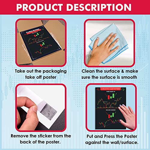 Image of Twinster Exclusive Combo of Chart Pattern Stock Market Poster (Pack of 5) and Chart Pattern Sheet (Set of 17) Exclusively for Stock Market Traders