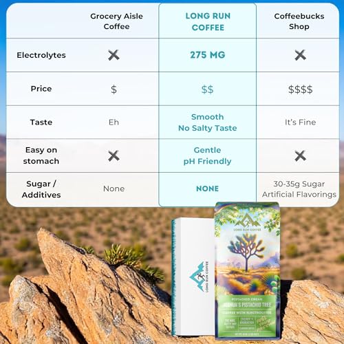 Image of Long Run Coffee - Hydrating Coffee with Electrolytes - All Natural Energy + Hydration + Recovery for Athletes - Stomach Friendly Electrolyte Coffee for Runners (5 lb, Pistachio Cream)