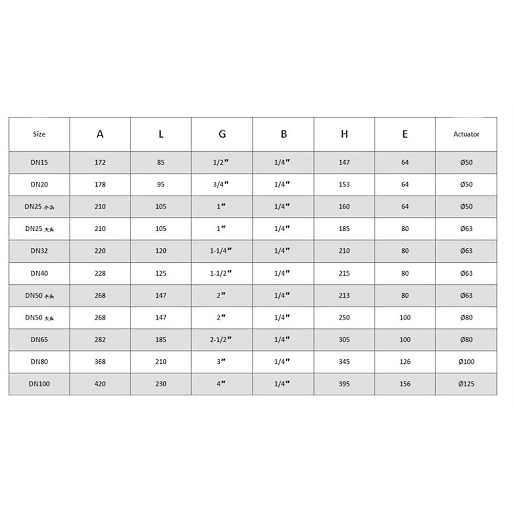Válvula de Asiento neumática de Acero Inoxidable de Doble Efecto, 1,6 MPa, 1 Unidad, for el hogar, válvula de Asiento Angular, Sellado de PTFE, Normalmente Cerrada, 1/2", 3/4", 1"(1-1/4")