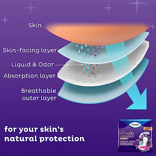 Overnight Dry-Fast Core Adult Female Bladder Control Pads, 16 Inch, 2 Bags Of 28-56 Total #TOP4