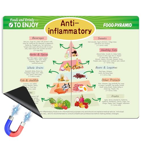 Anti-Inflammatory Food Pyramid Fridge Magnet – Magnetic Nutrition Guide Chart for Healthy Eating, Kitchen, Home, or Restaurant Decor, 8x12 inch