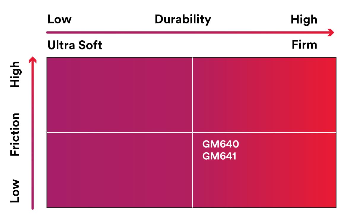 3M Gripping Material TB641 Black, 1 in x 15 ft (Pack of 2)