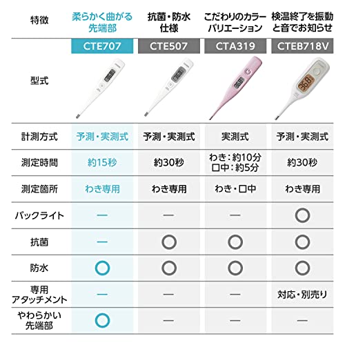 シチズン 電子体温計 CTE707 予測式 15秒 CTE707 ホワイト