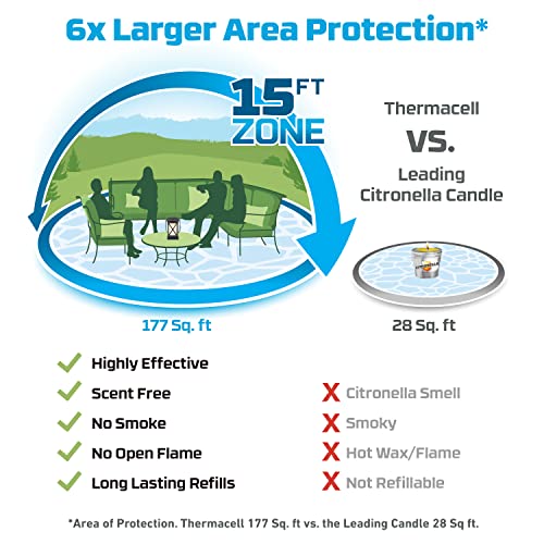 Thermacell Mosquito Repellent Refills & Cambridge Mosquito Repellent Patio Shield Lantern; 15-Foot Zone Of Protection Effectively Repels Mosquitoes;Black, 4.7 X 5 X 7.1 Inch #TOP6