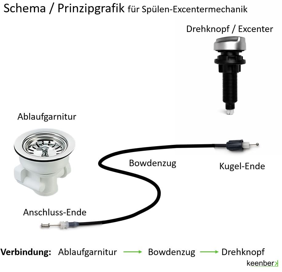 Bonde d'évier bloquée solution avec câble Bowden Tr8x2 580mm - 3