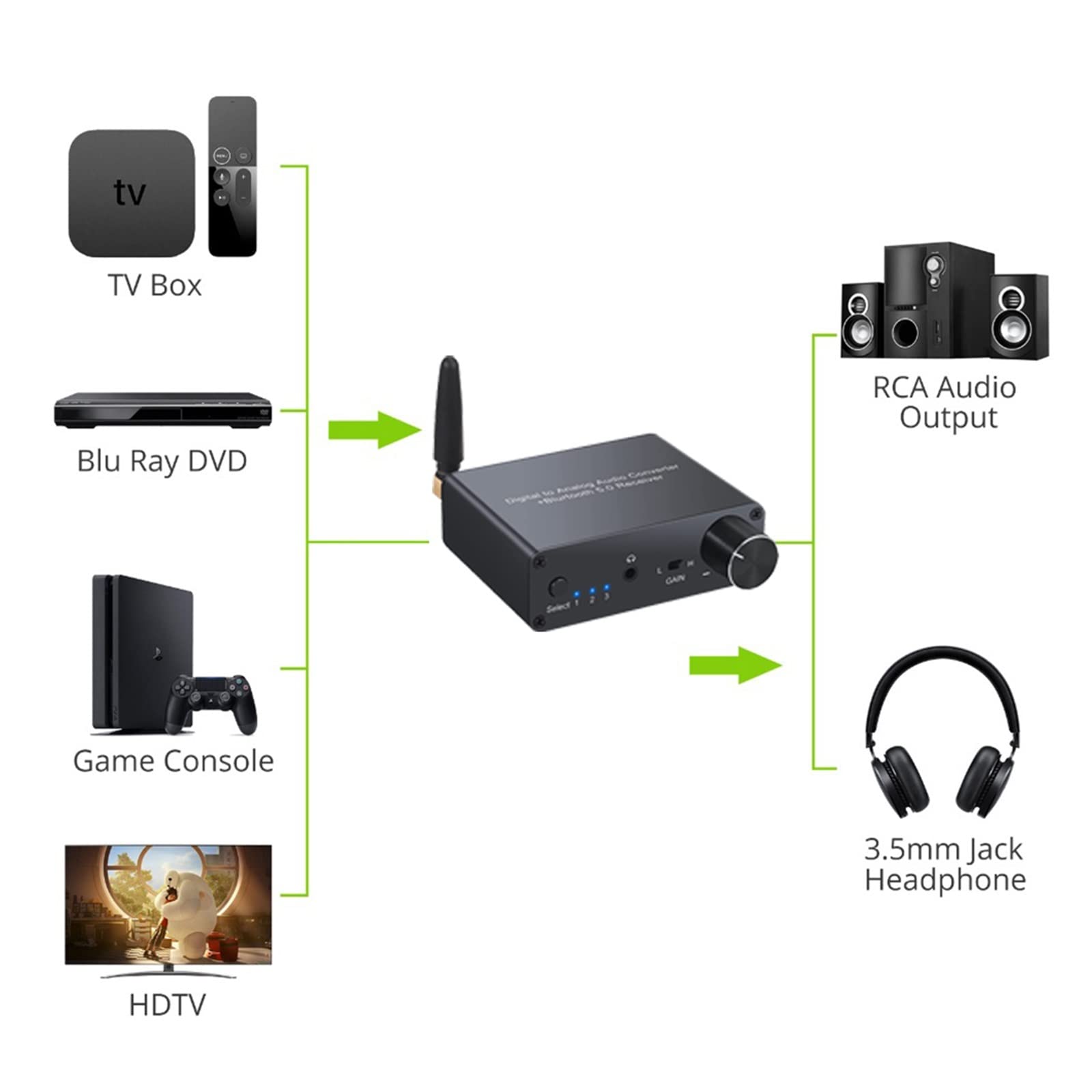 Amazon | ビデオコンバーター 192k 互換コンバーターヘッドフォン