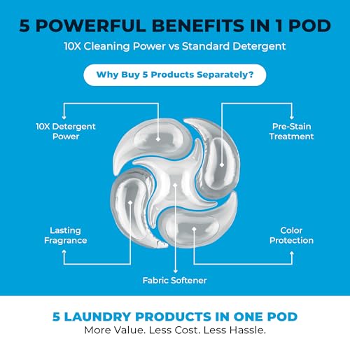 Image of PowerPax 5-in-1 Laundry Detergent Pods - 425 Count, Washer Pods with Stain Remover, Odor Control, Fabric Softener & Color Care for Commercial Laundry - Free and Clear