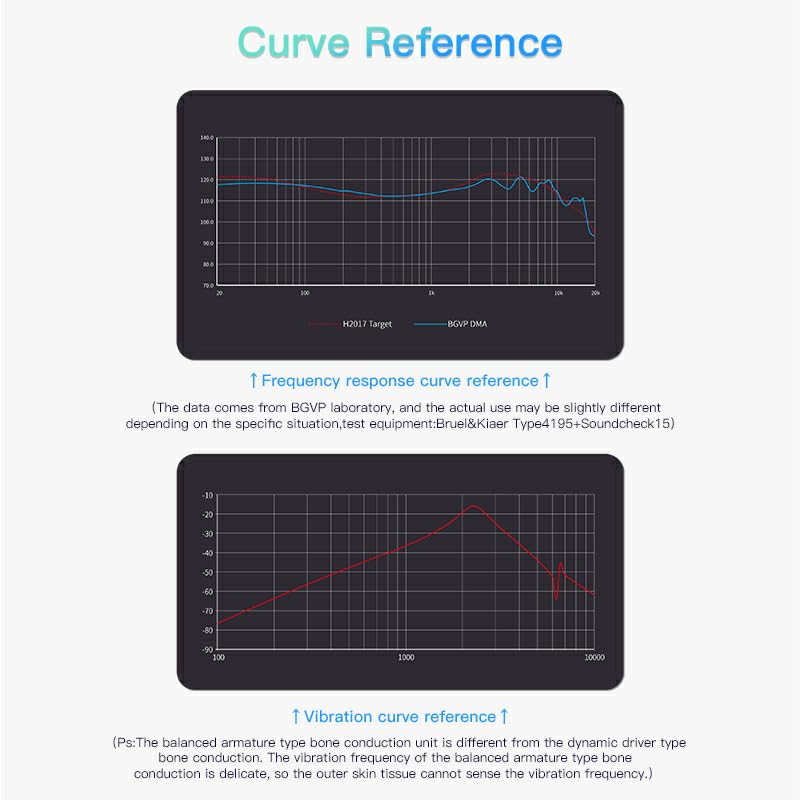Amazon.co.jp: BGVP DMA 骨伝導IEM | 1DD+2BA+2BCD ハイブリッド