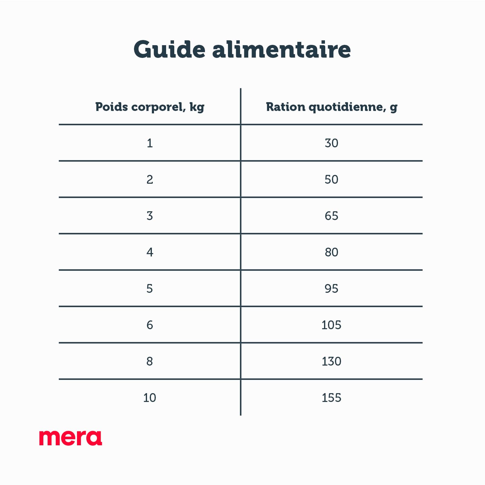 MERA Pure Sensitive Mini Agneau et Riz, Croquettes pour Petits Chiens Sensibless, Petites Croquettes sans Blé et sans Sucre (4 kg)