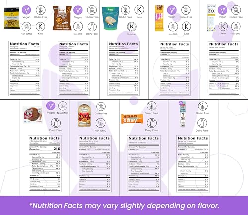 Bunny · James · High Protein Snack Box: Premium Mix Of Fitness And Healthy Snacks Workout Gifts For Men & Women thumb #7