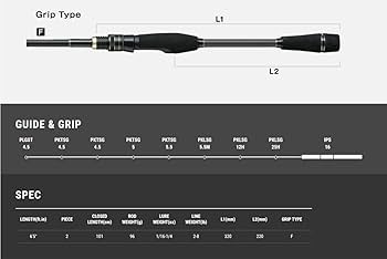 テイルウォーク フルレンジ C64ML/CC 2本セット ベイトフィネスロッド テイルウォーク バスロッド フルレンジ C62ML (ベイト/1ピース