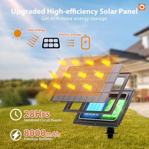 addlon 198' (192'+6') Outdoor Waterproof Solar String Lights w/ 60+4 G40 LED Shatterproof Bulbs and Remote 29. + 50% Off Code RR3VHDI9 - image 6