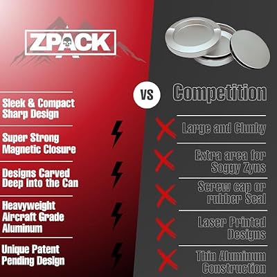 ZPACK Zyn Metal Can | Zyn Metal Pouch Can | Premium Aircraft-Grade Aluminum Container with Magnetic Closure | Slim EDC Pocket Tin | Carved Engraved Design | for Him (Black)