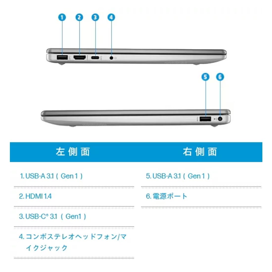 Amazon.co.jp: HP 245 G10 Windows11 Pro 64bit Ryzen5 7530U メモリ