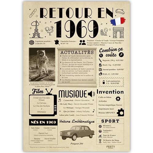 FestySpark Idée Cadeau 57 Ans Femme et Homme - Grande Carte Anniversaire 57 ans Femme et Homme - Decoration Anniversaire 57 ans - Félicitations Happy Birthday Card - Cadeau Original Retour en 1969
