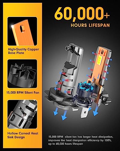 Ursprung UH7M3 2024 Upgraded H7 Bulb, 30000Lm 800% Super Bright H7 thumb #5