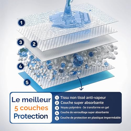 Protège-matelas jetable incontinence Healqu 60x90 alèse absorbante - 6