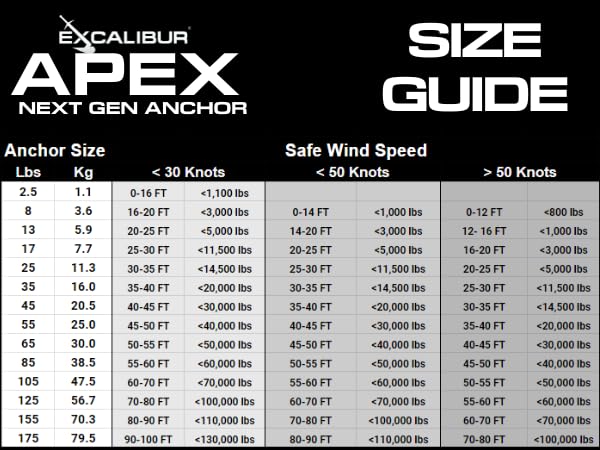 Excalibur APEX Anchor (8 LB):Next Gen Bolt-Together Hot Dipped Galvanized-Steel Shovel-Scoop Style Boat/Yacht/Sailboat Anchor by Excalibur - Image 3