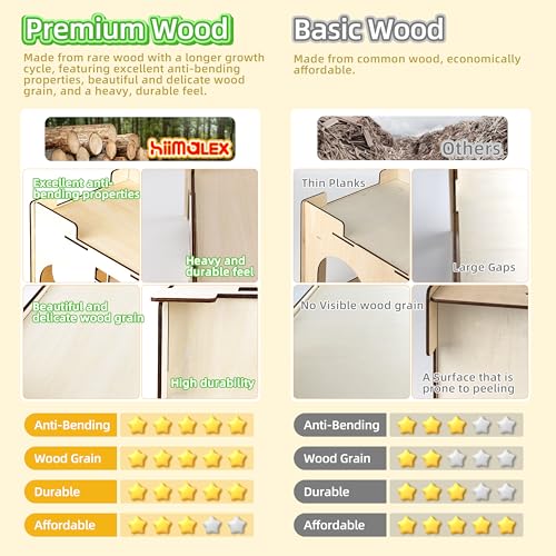 image for HIIMALEX Sturdy Bunny House with Spacious Perch Hidey Detachable Playh