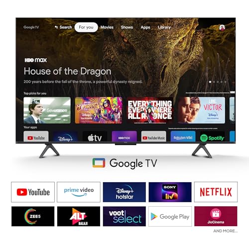 Product Variant View