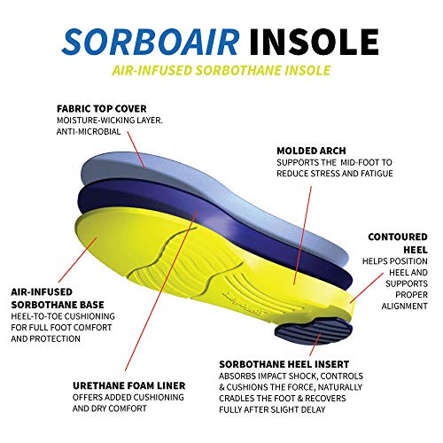 Plantillas Sorbothane SorboAir Talla 41-42 miniatura 2
