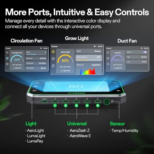 smart greenhouse controller Kit product image