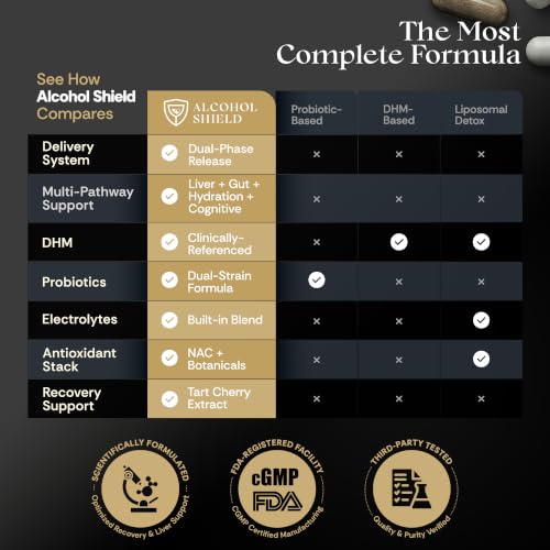 ALCOHOL SHIELD Defend Hangover Supplement | DHM + NAC | Feel Better After Drinking | Alcohol Recovery & Liver Support | Electrolytes & B Vitamins | 14 Sachets — view 2