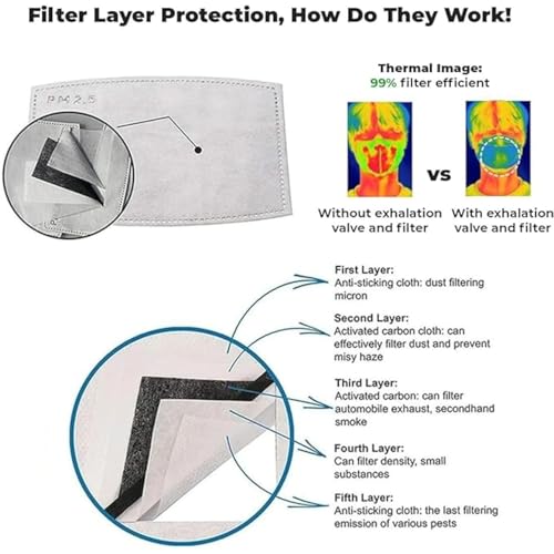 Image of Yugan N99 Anti Pollution Reusable and Washable Face Masks with Replaceable N99 Filters, Unisex, With Valve