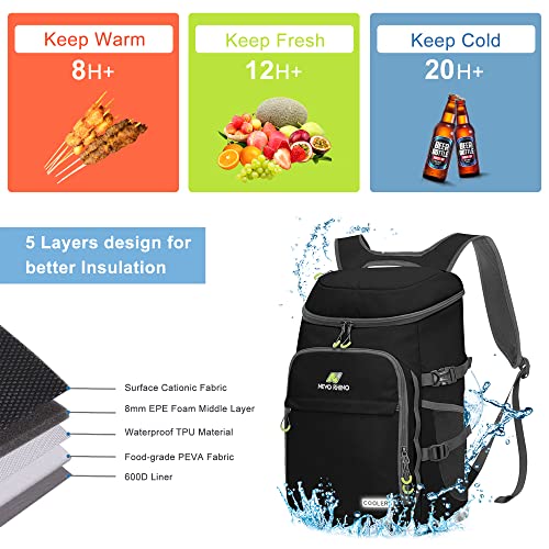 Backpack Cooler, 36 Cans Insulated Cooler Backpack Multifunctional Waterproof Leak Proof Soft Lightweight Backpack Cooler With Large Capacity For Men Women To Camping Hiking Picnics Beach Or Day Trips #TOP4