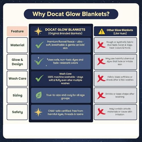 Image of DOCAT Glow Blanket for Kids 0-15 Years, 200x152 cm Double Bed Blanket for Girls Boys, Soft Cozy Flannel Fleece Throw Blankets for Winter, Radium Blanket Ideal Gift for Boys & Girls (Cosmic Rockets)