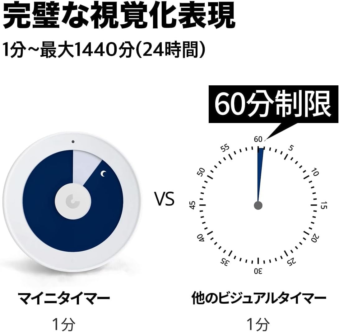 Amazon.co.jp: minee 4 [正規品] 不規則な時間も自動で可視化する