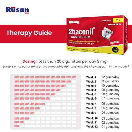 Image of Rusan 2baconil 2mg 100 Nicotine Gums | Icy Mint Flavor | Sugar-Free | Quit Smoking & Chewing Tobacco /Gutkha | Nicotine Replacement Therapy | Reduces Cravings & Withdrawal Symptoms