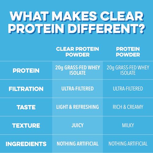 Image of Clean Simple Eats Clear Protein Drinks, 20g Grass Fed Whey Protein Isolate, Ultra Filtered, Light & Refreshing Beverage, Low Lactose, Blue Bahama Flavor, 20 Servings