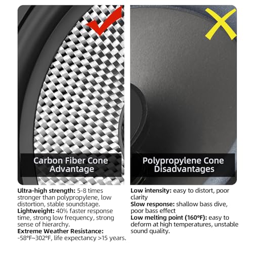 Image of Upgrade 6.5 Inch Car Speakers-Coaxial 2-Way Carbon Fiber Cone, 300W Peak Power, 4 Ohm, High Fidelity Audio, Premium Stereo Sound (2 Speakers)