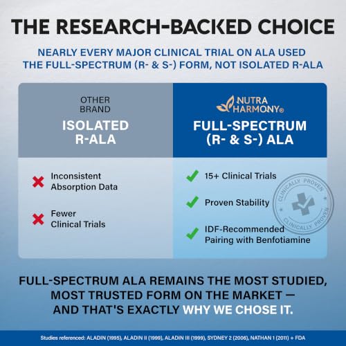 NutraHarmony Alpha Lipoic Acid Supplement