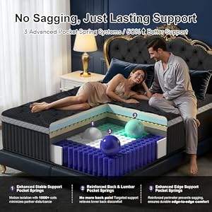 14 Inch Queen Size Mattress, Upgraded Luxury Hybrid Queen Mattress In A Box with 7-Zone Support for Cool Night & Pressure Relief, Fiberglass Free, 365 Nights Trial, 10 Years Warranty, Medium Firm — photo 5 of 6