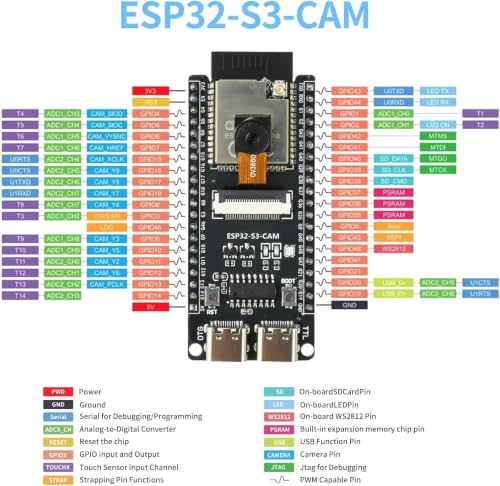 Image of ESP32-S3-CAM Development Board with OV3660 Camera, ESP32-S3-WROOM N16R8 Module with Dual Type-C Interface Support Wi-Fi and Bluetooth MCU Microcontroller for IoT, DIY Projects and AI Project