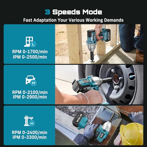 Seesii Impact Wrench 665 FT-LBS(900N.m) 3300IPM 1/2 Impact Gun High Torque Electric Impact Driver Cordless Impact Wrench with 21V 2x4.0Ah Battery 6 Sockets&Case for Home Car Tire Lug Nut Removal Tool - Image 6