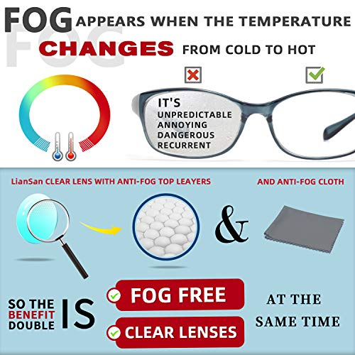 LianSan Anti-Fog Anti-Saliva Safety Glasses UV Protection HD Blue Light Blocking Goggles for Men Women Blue
