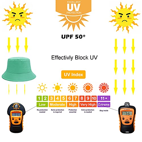 Image of Bucket Hat for Women Men, Reversible Cotton Summer Sun Beach Cap Solid Color Style