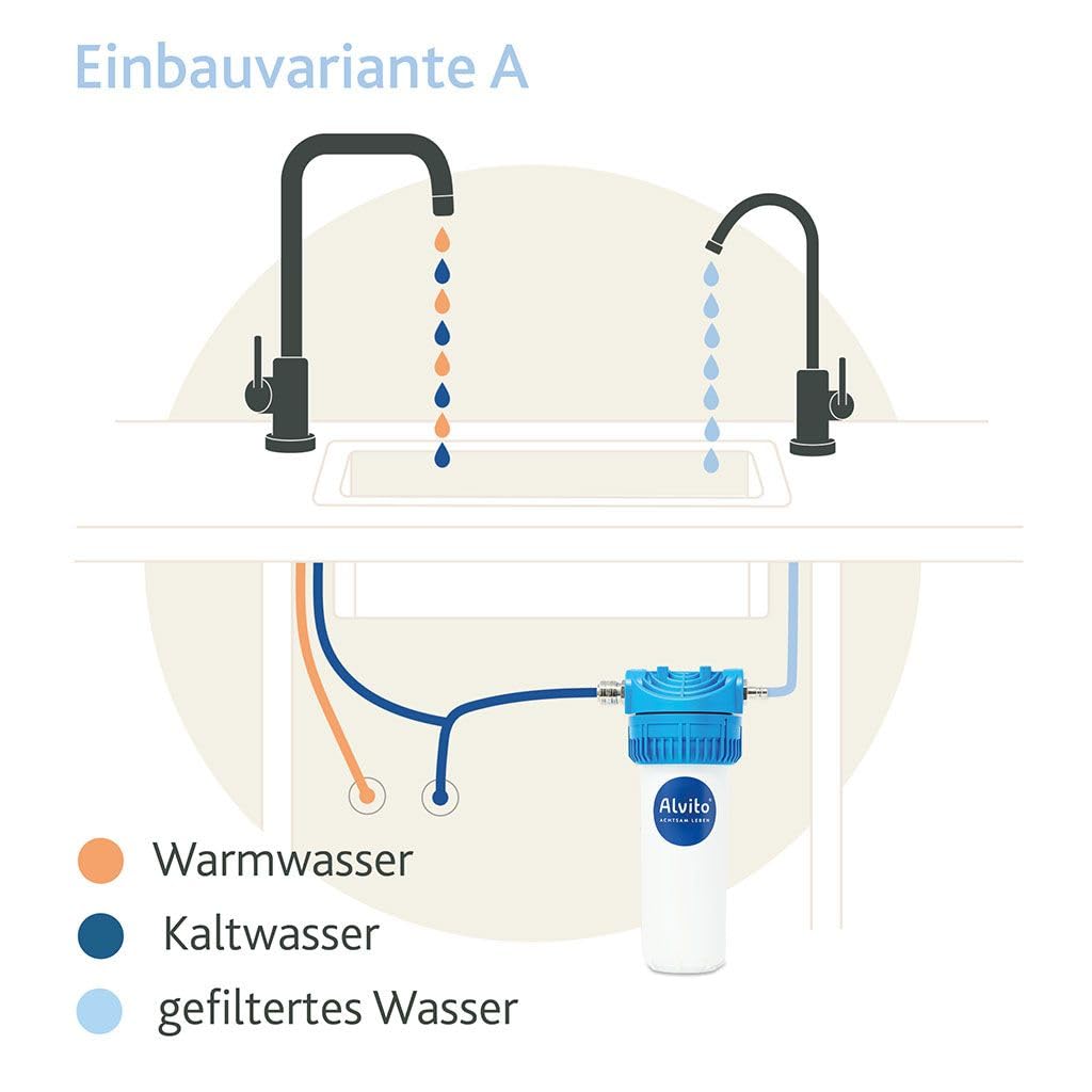 Alvito Einbaufilter Basic 2.2 für Einbauvariante C - Wasserfilter Set