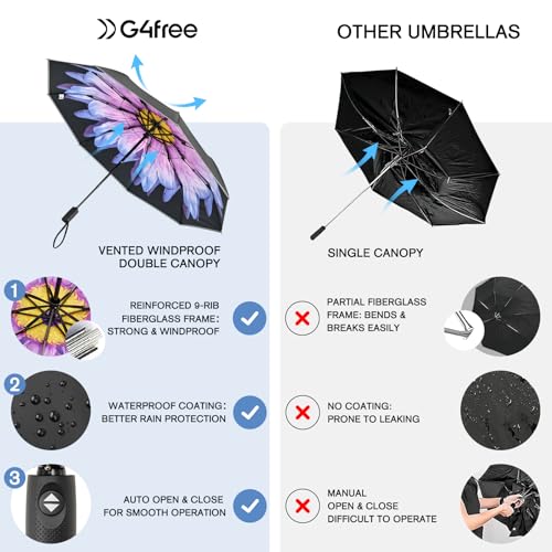 Mochila plegable G4Free 20L y paraguas 42 pulg negro miniatura 7
