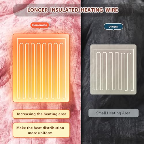 Image of Homemate Electric Heated Heating Blanket Queen Size 84 inchx90 inch Dual Control | ETL Certified 2 /4 /6 /8H Auto-Off 10 Heat Level Overheat Protection Machine Washable FauxFur Sherpa,Cold Room Cold Sleeper Gift