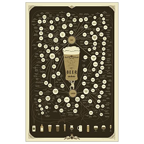 Pop Chart | The Very Many Varieties of Beer | 24' x 36' Art Poster | Original Beer Infographic Wall Decor for Living Room, Bar, Man Cave, and More | Made in the USA