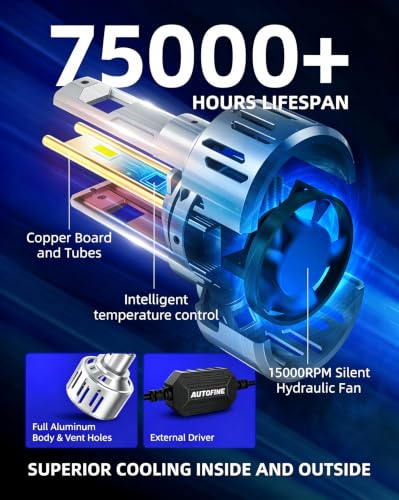Image of AUTOONE H11 H8 H9 LED Bulbs,100000LM 6500K Ultra Bright, 99% Compat, 2PCS | 1800% Brighter with Cooling Fan, 1:1 Halogen Size Plug N Play, IP68WR, Built-in CANBUS 3.0, No Flickering, 10+Year Lifespan