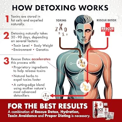Rescue Detox ICE Shot - 2.5oz Shot + 4ct Capsules | Extra Strength