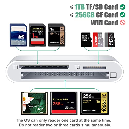 Denicmic Sd Cf Card Reader Compatible With Iphone/Ipad Sd Cf Tf Memory Card Reader Adapter Digital Camera Reader Trail Game Camera Accessories No Need App #TOP1