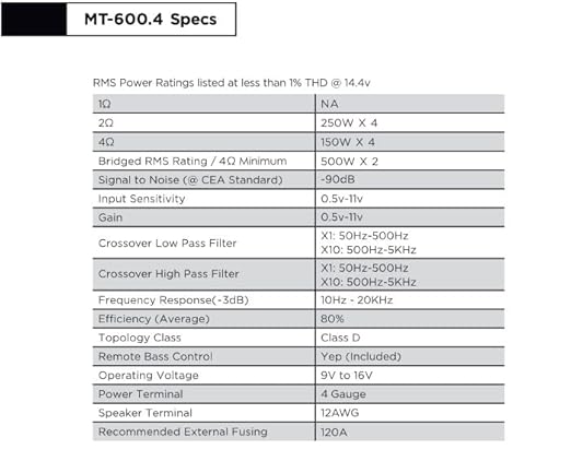 Amplificador de Audio para Auto Stinger MT-600.4 Digital Clase D 4 Canales 1000W RMS miniatura 8