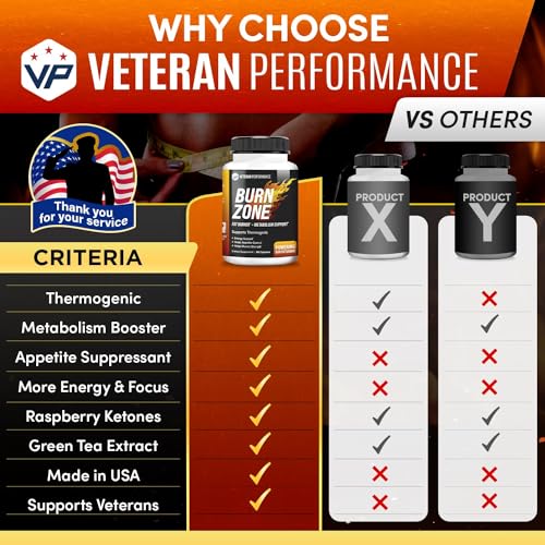 Veteran Performance Burn Zone Thermogenic Fat Burner – Metabolism Booster Appetite Suppressant for Weight Loss with Green Tea Extract, Raspberry Ketones – Rapid Weightloss Focus Energy (60 Pills) - Image 7