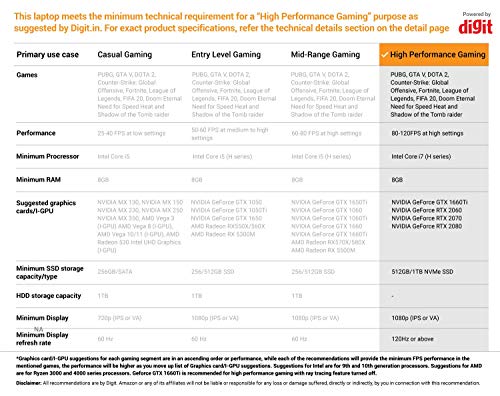 Image of (Refurbished) Dell G5 5505 15.6 inch FHD 120Hz 250 NITS Display Gaming Laptop (i5-10300H / 8GB / 512GB SSD / NVIDIA GEFORCE GTX 1650 Ti 4GB GDDR6 Graphics / Win 10 + MSO / Black / FPR + Blue KB) D560263WIN9B